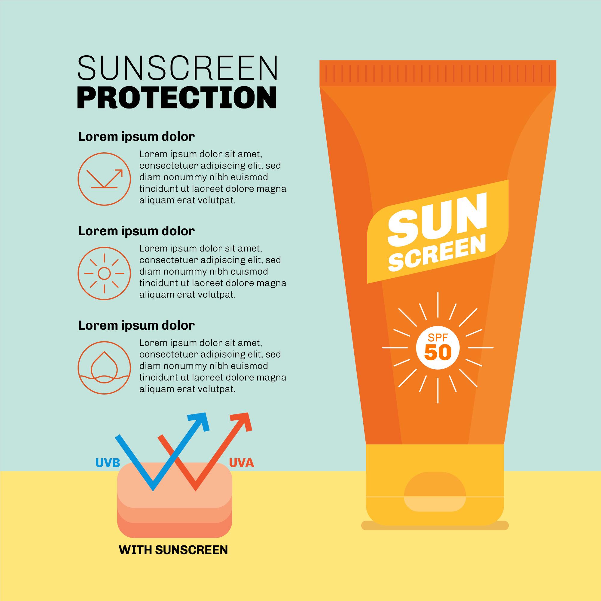 Comment bien choisir son écran solaire selon son type de peau ?
