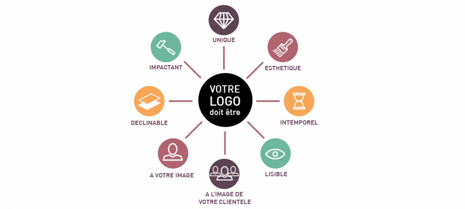 création logo Tunisie by iTrend
